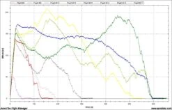 Altis GPS 2 -Remote Control Models Store altis gps 2 50