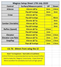 Magnus Slope Racer 1.5m -Remote Control Models Store magnus slope racer 1 5m 300